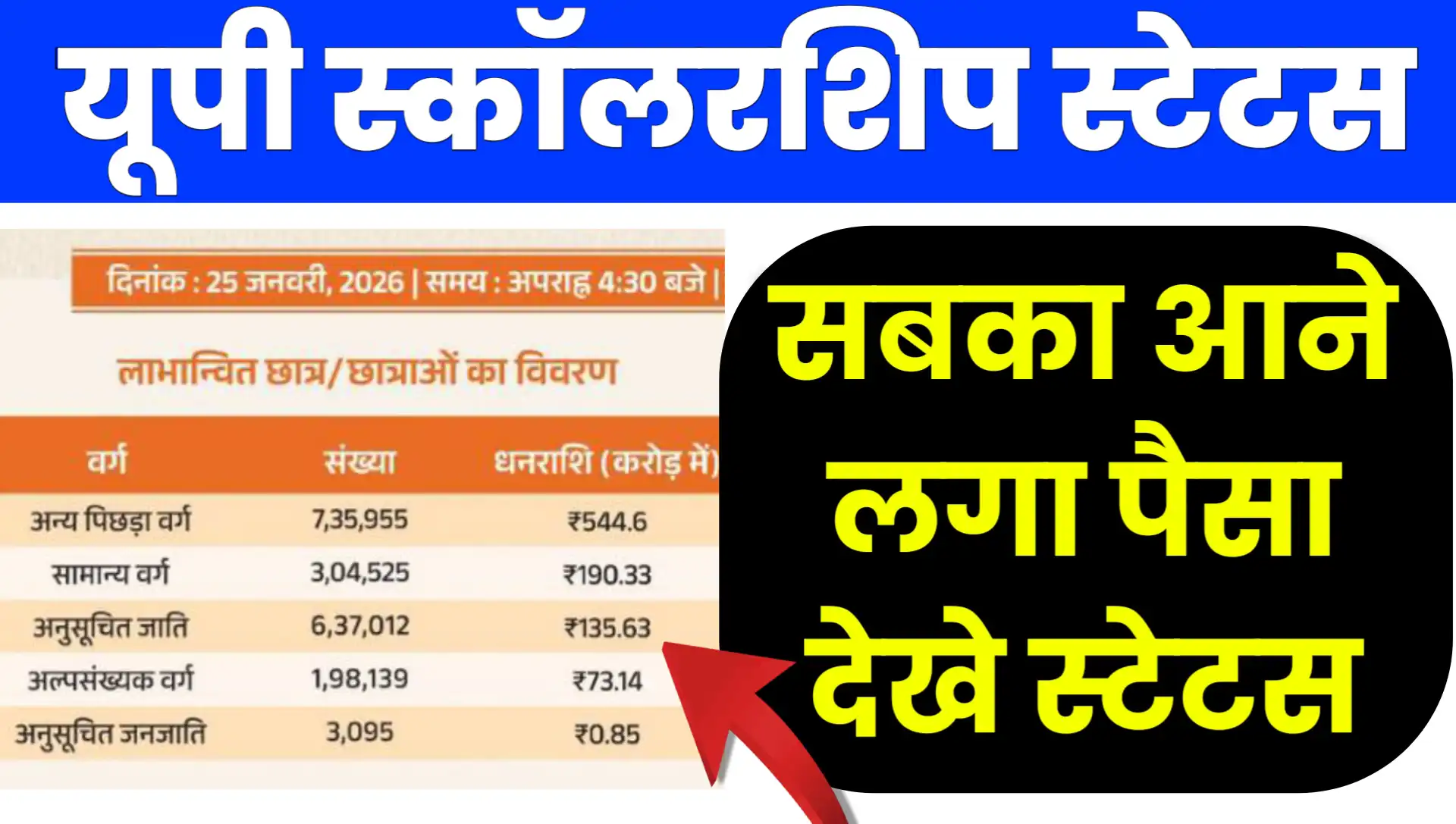 UP Scholarship Status 2026 Kaise Check Kare