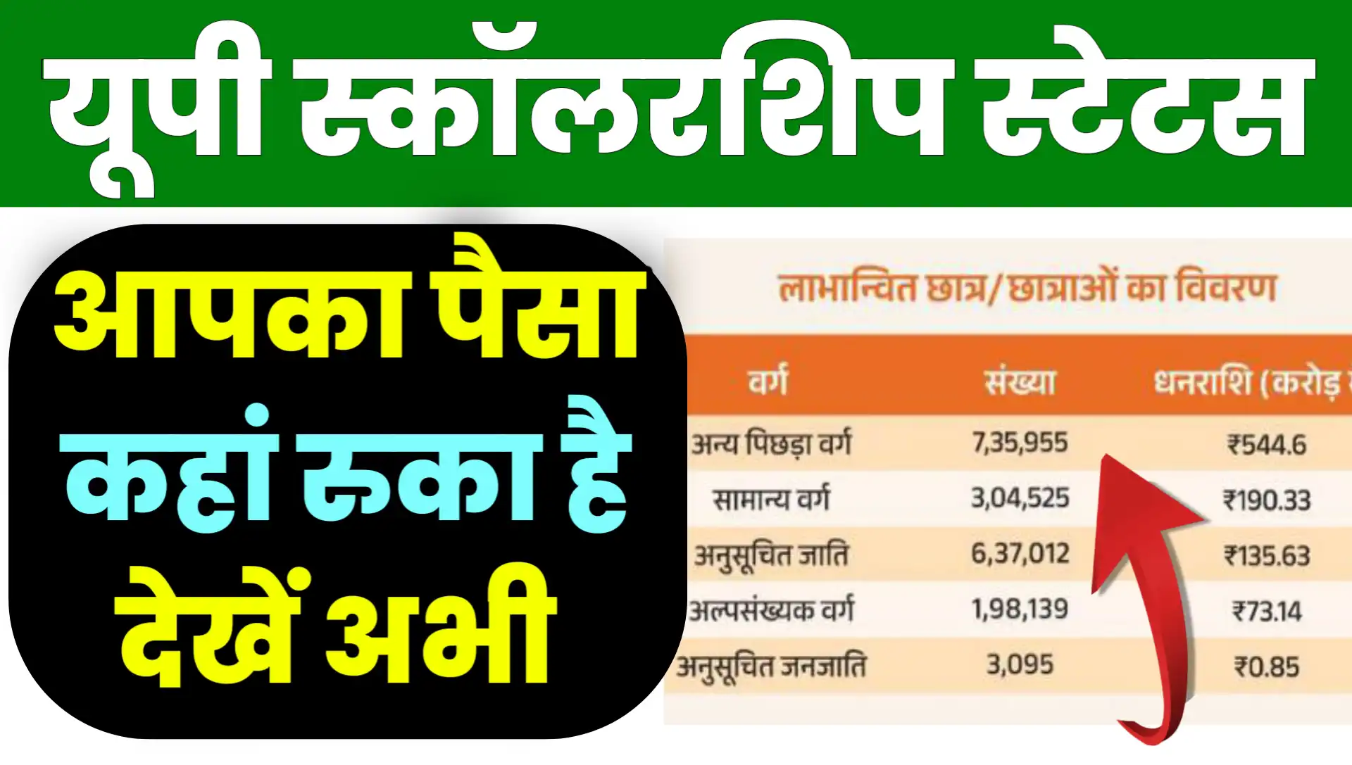 UP Scholarship Status 2026 Dekhe