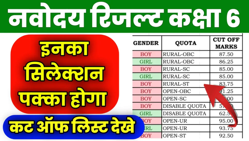 Navodaya Ka Result Kab Aayega Class 6th Cut Off