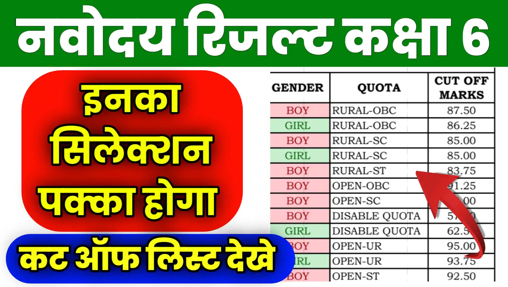 Navodaya Ka Result Kab Aayega Class 6th Cut Off