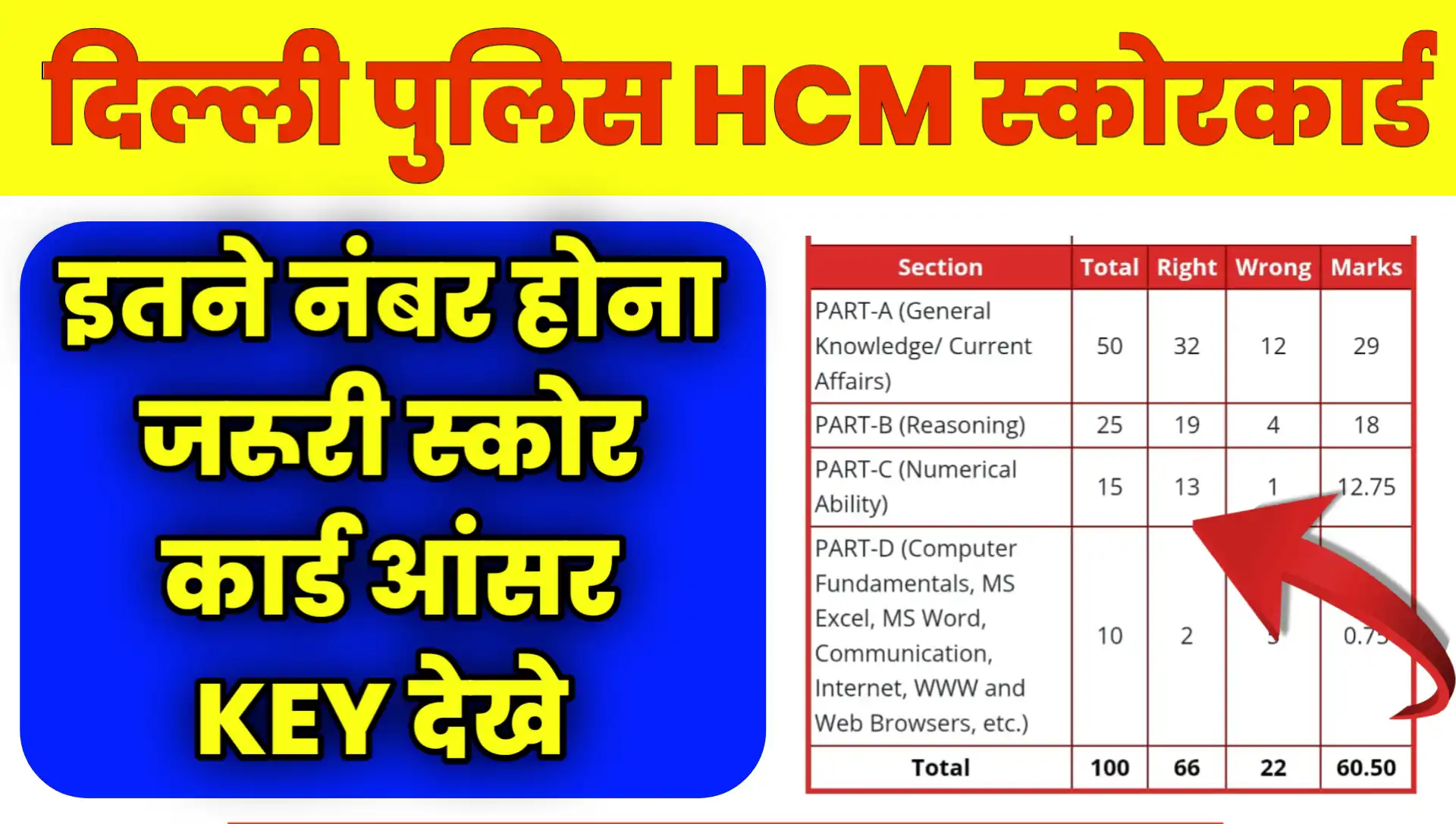 Delhi Police HCM Answer Key 2026 Score Card