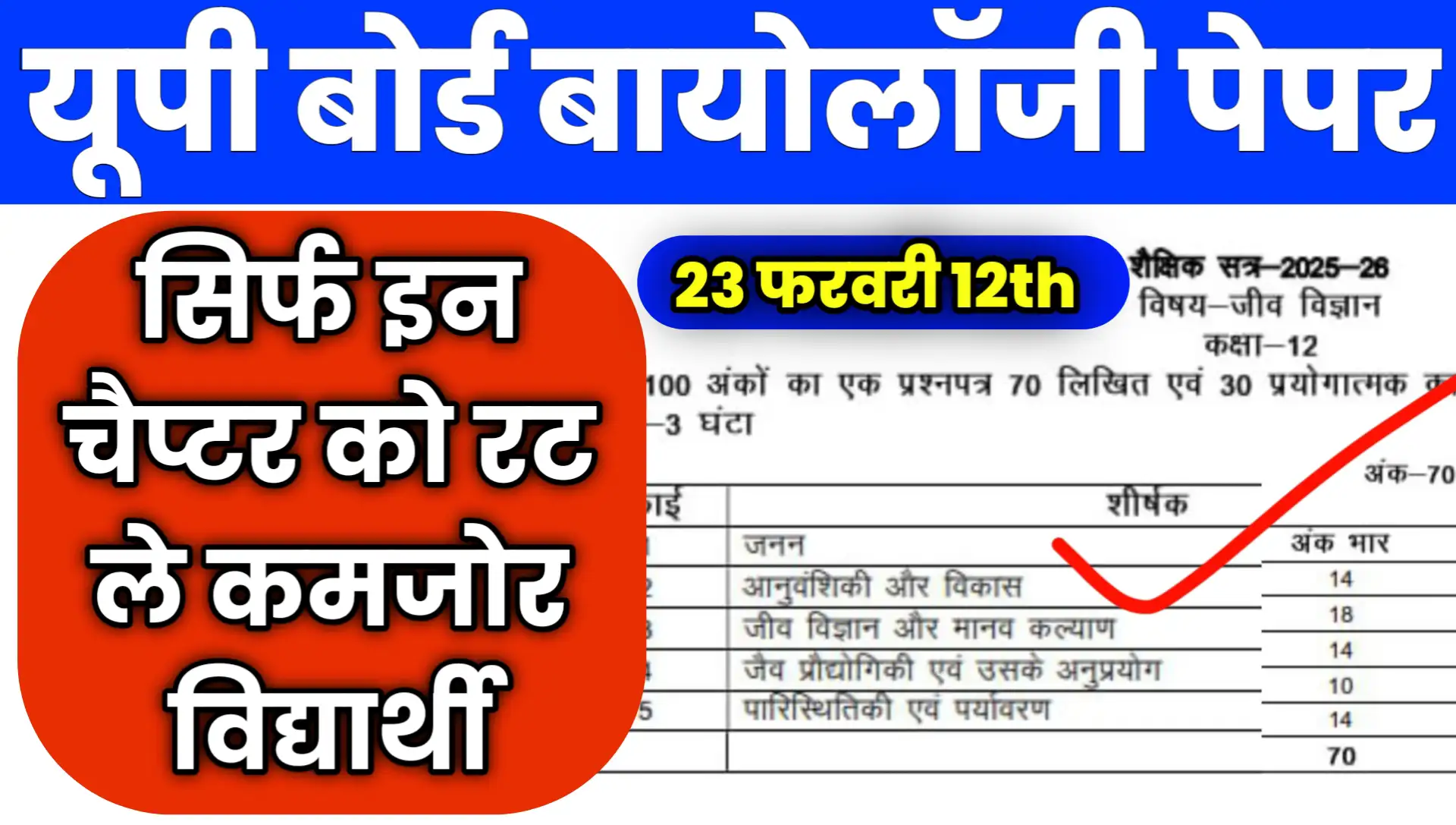 UP Board Biology 12th Paper 2026 And Previous Year Paper