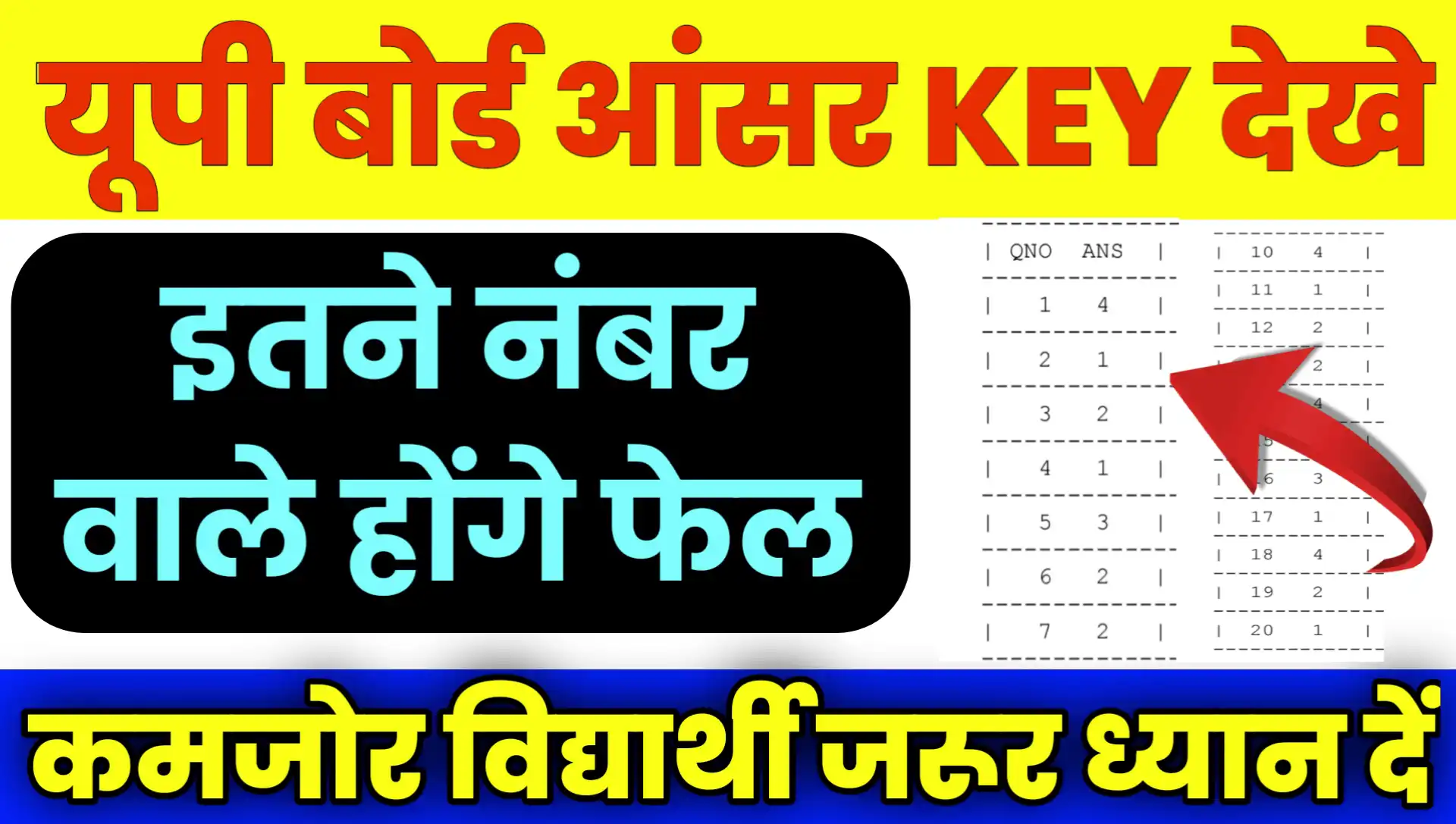 UP Board Answer KEY 2026 Kab Aayegi Pass Mark