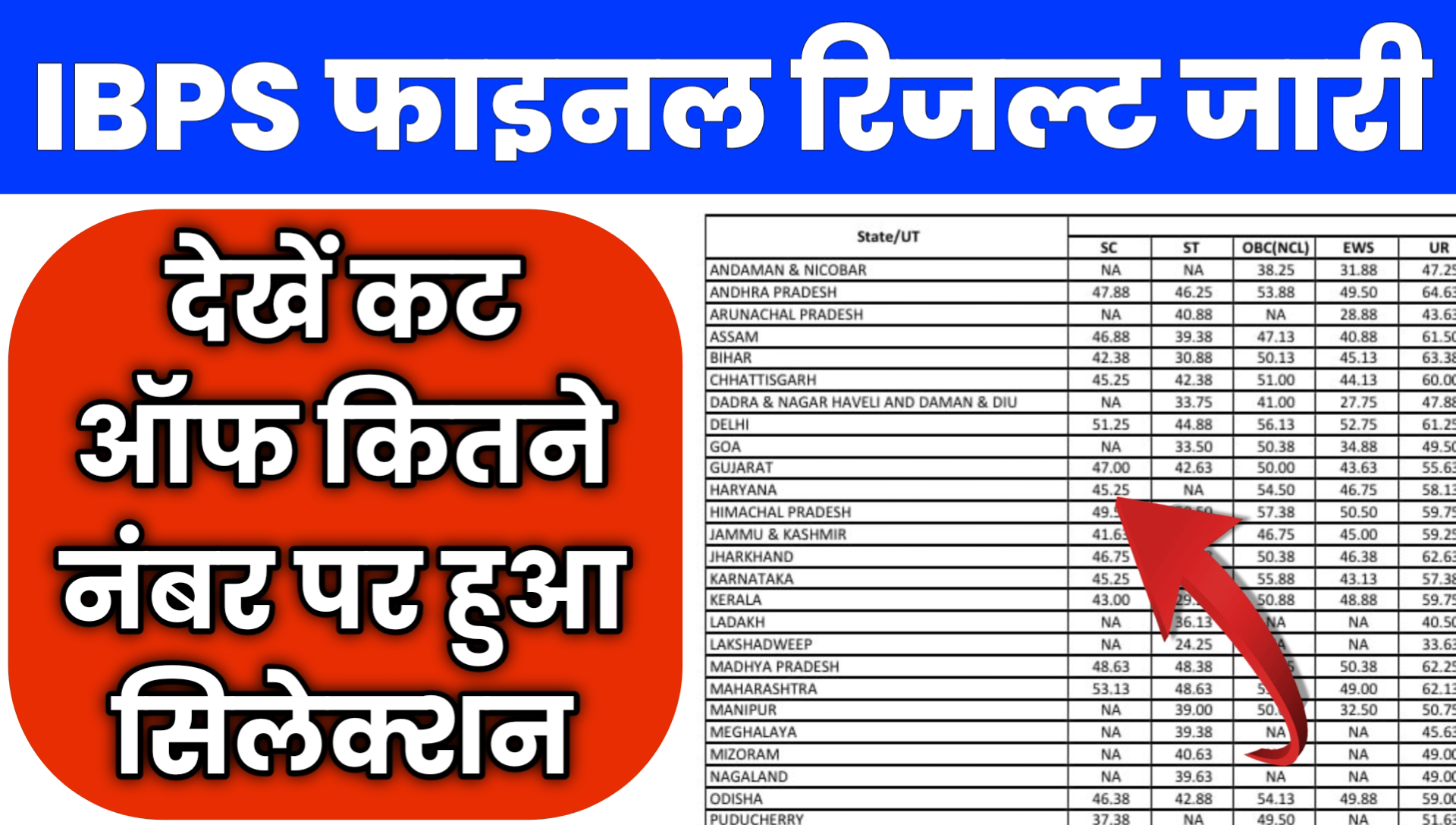 IBPS Clerk Final Result 2026 Cut Off online Kaise Check Kare