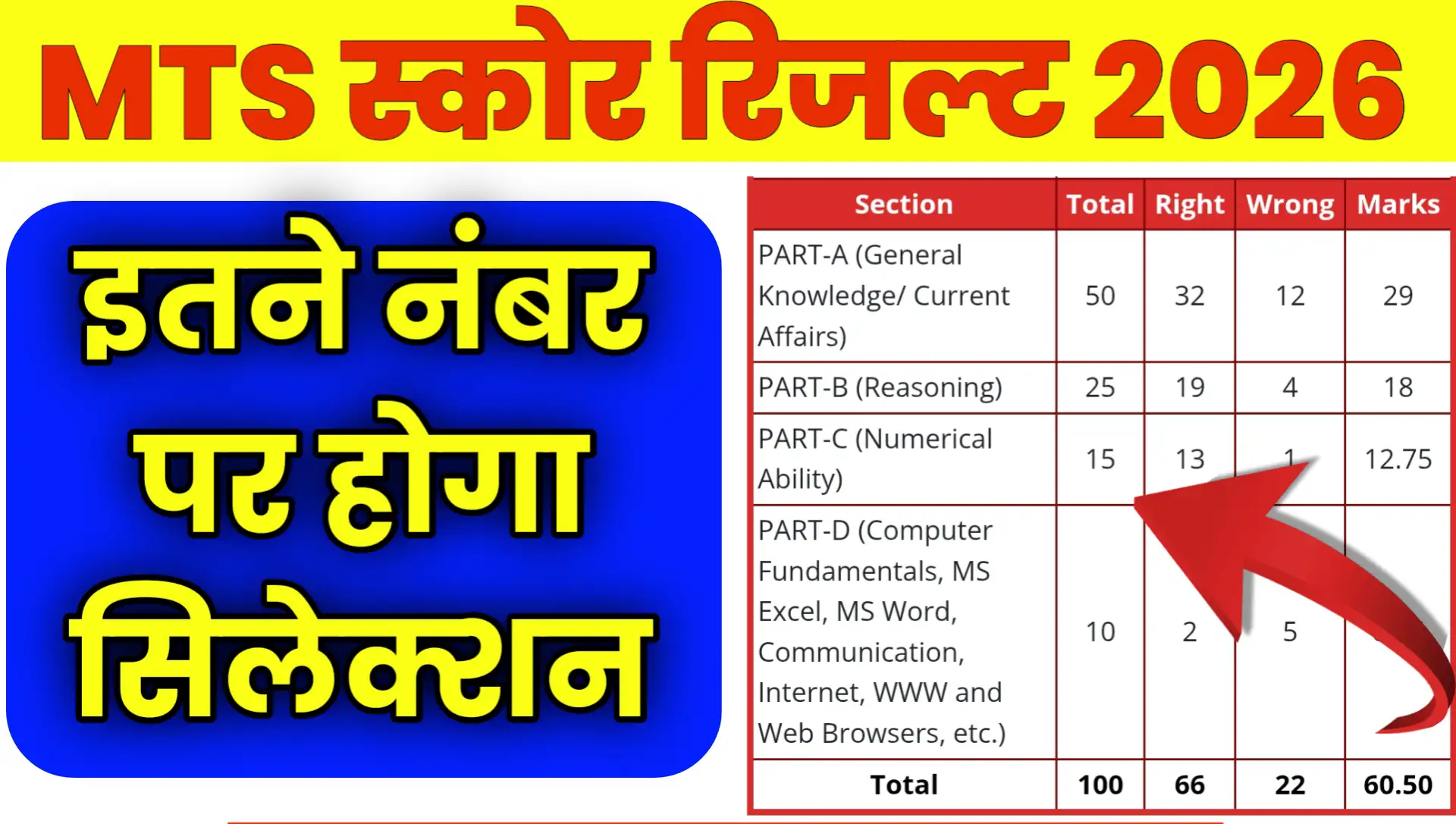 SSC MTS Scorecard Check Result 2026 Kab Aayega date
