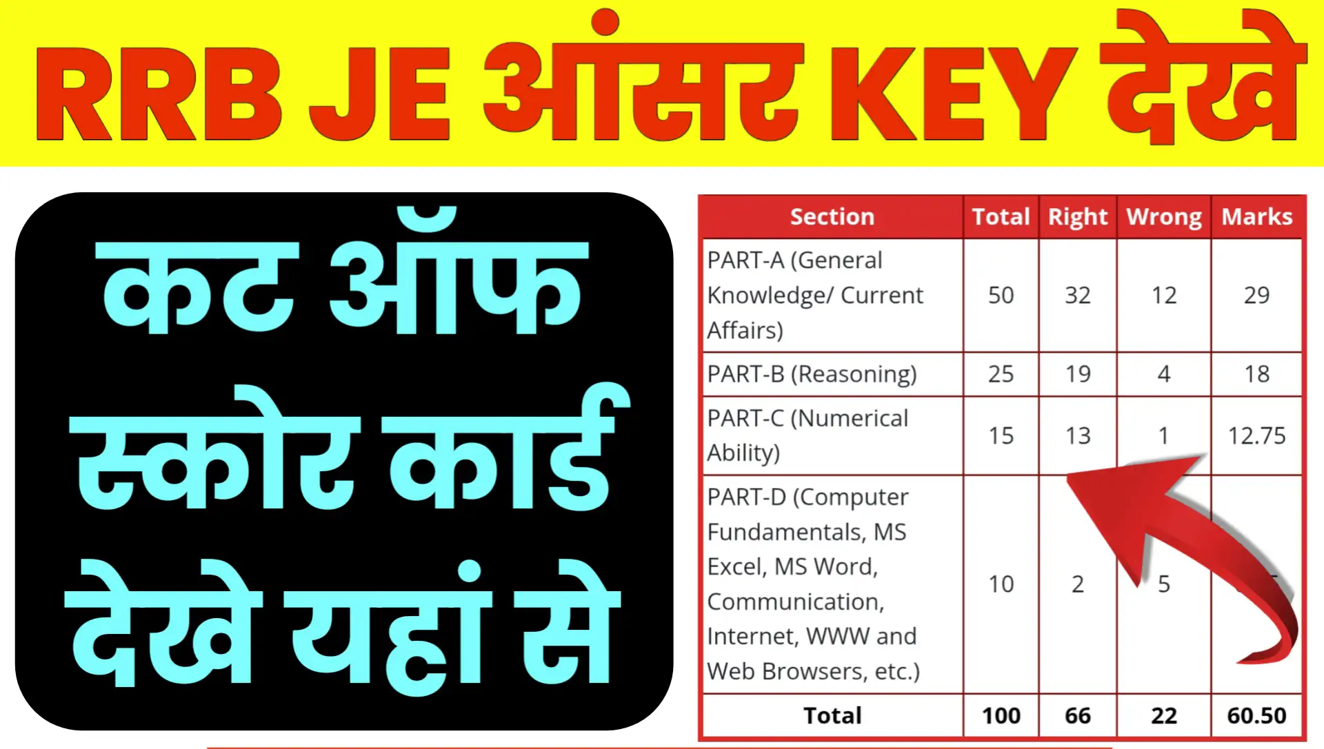 RRB JE Answer Key 2026 Online Check Scorecard