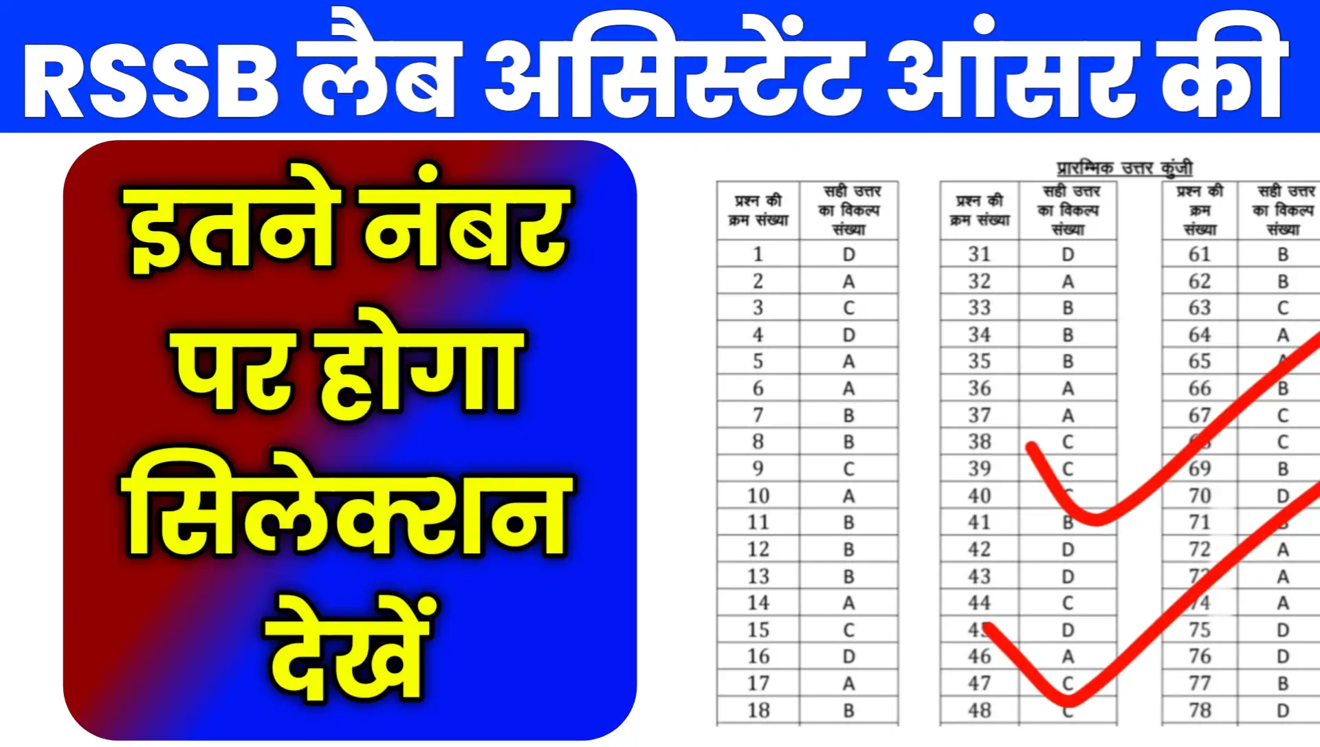 Rajasthan Lab Assistant Answer Key 2026 PDF Download