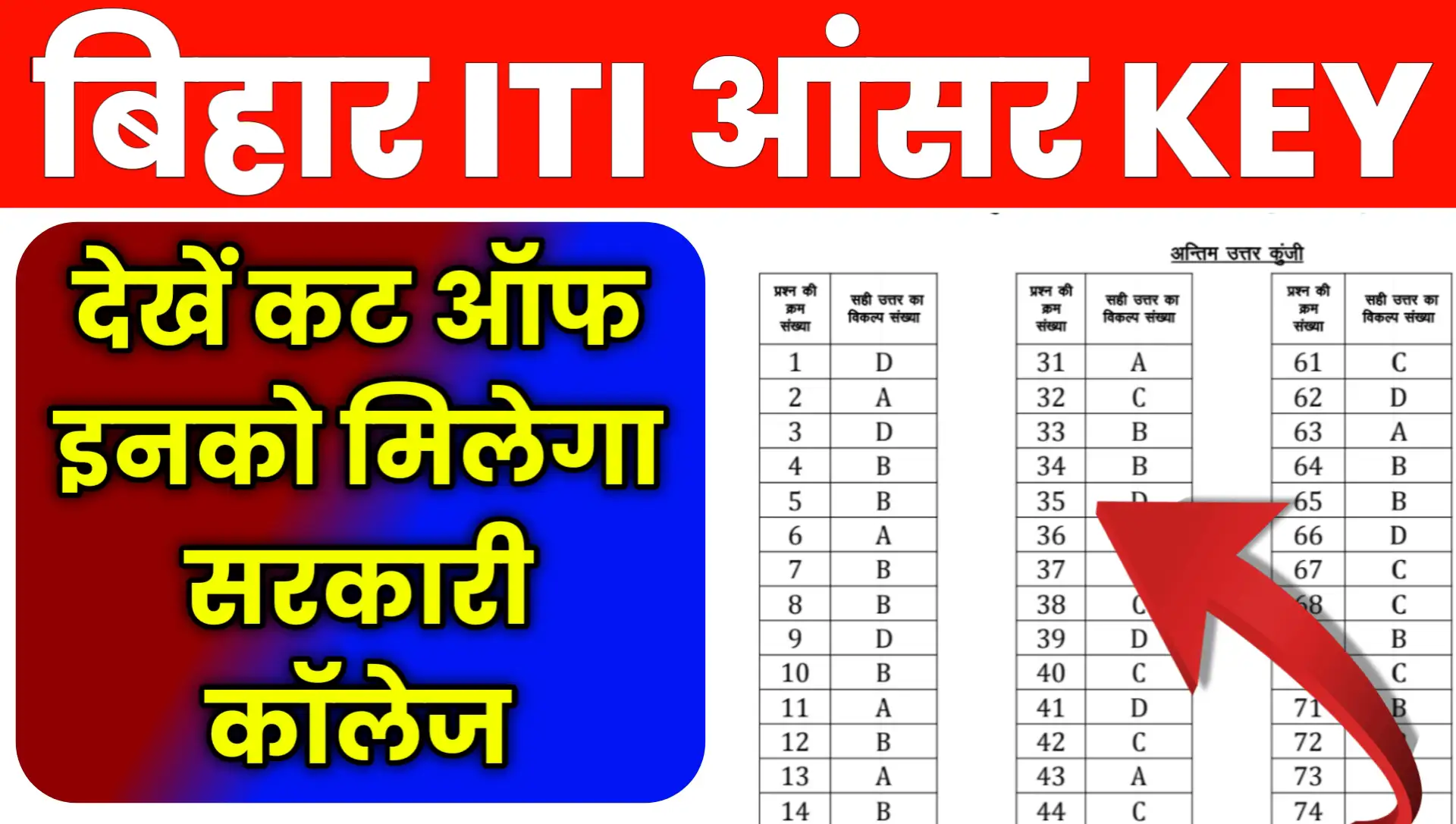 Bihar ITI CAT Answer Key Cut OFF 2026