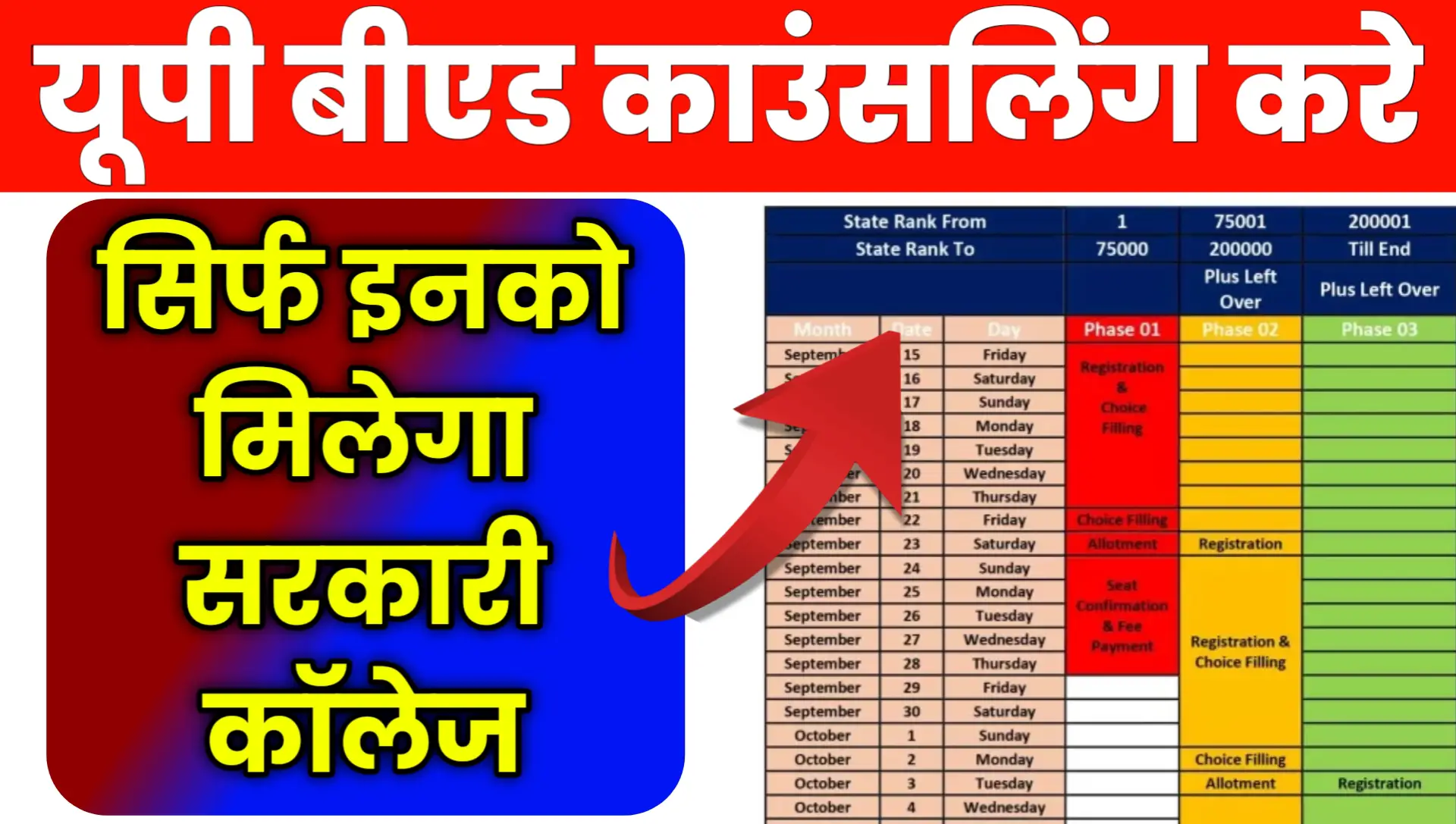 UP Bed Counselling kaise kare date cut off