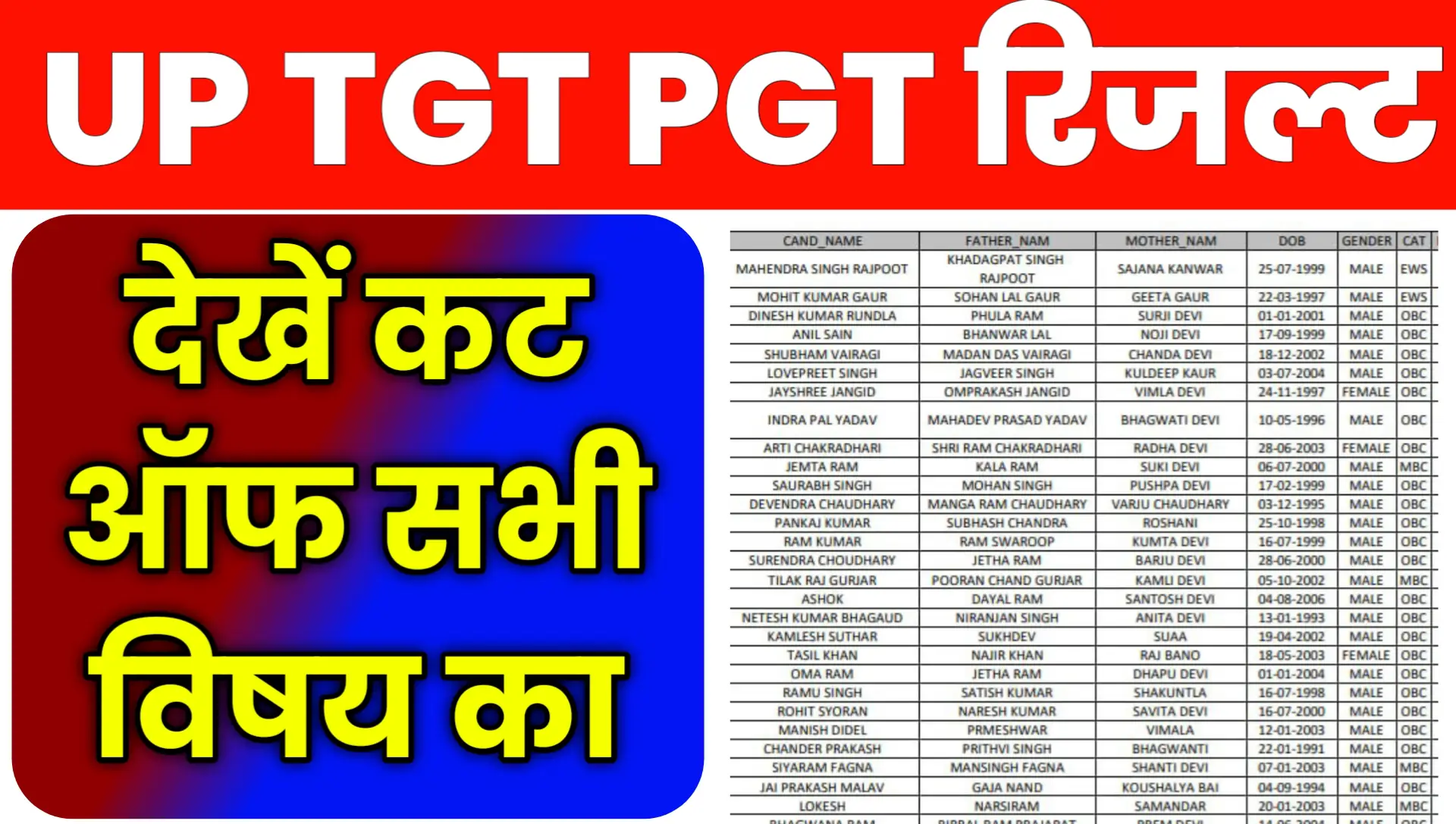 UP TGT PGT Result 2026 Check Cut Off