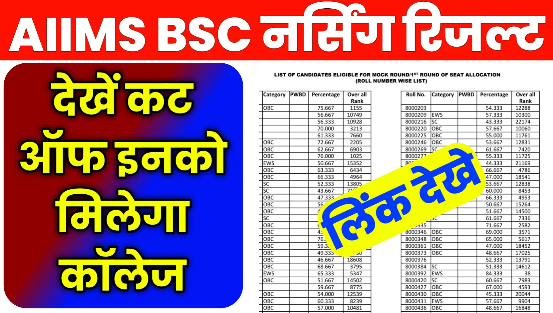 AIIMS BSc Nursing Result 2026 Cut Off