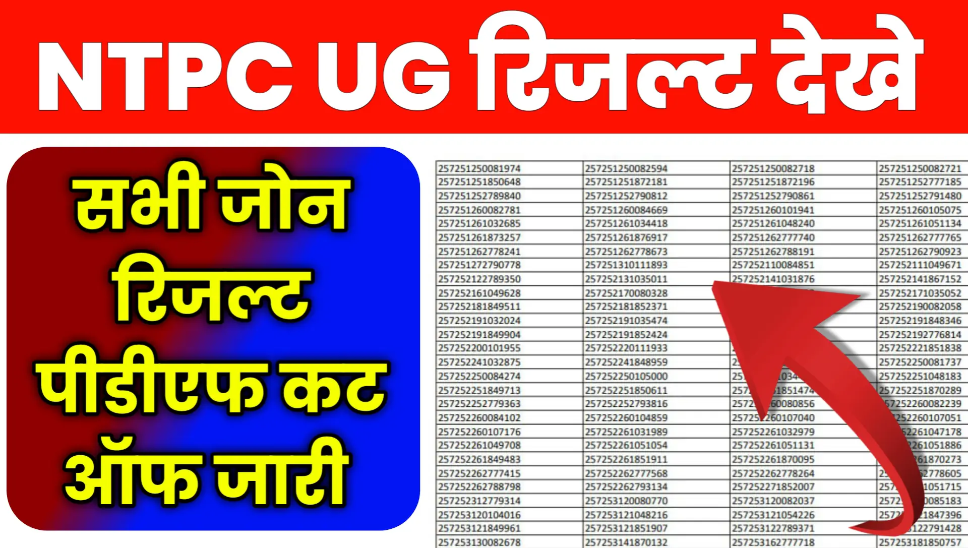 RRB NTPC UG Result Score Card 2026