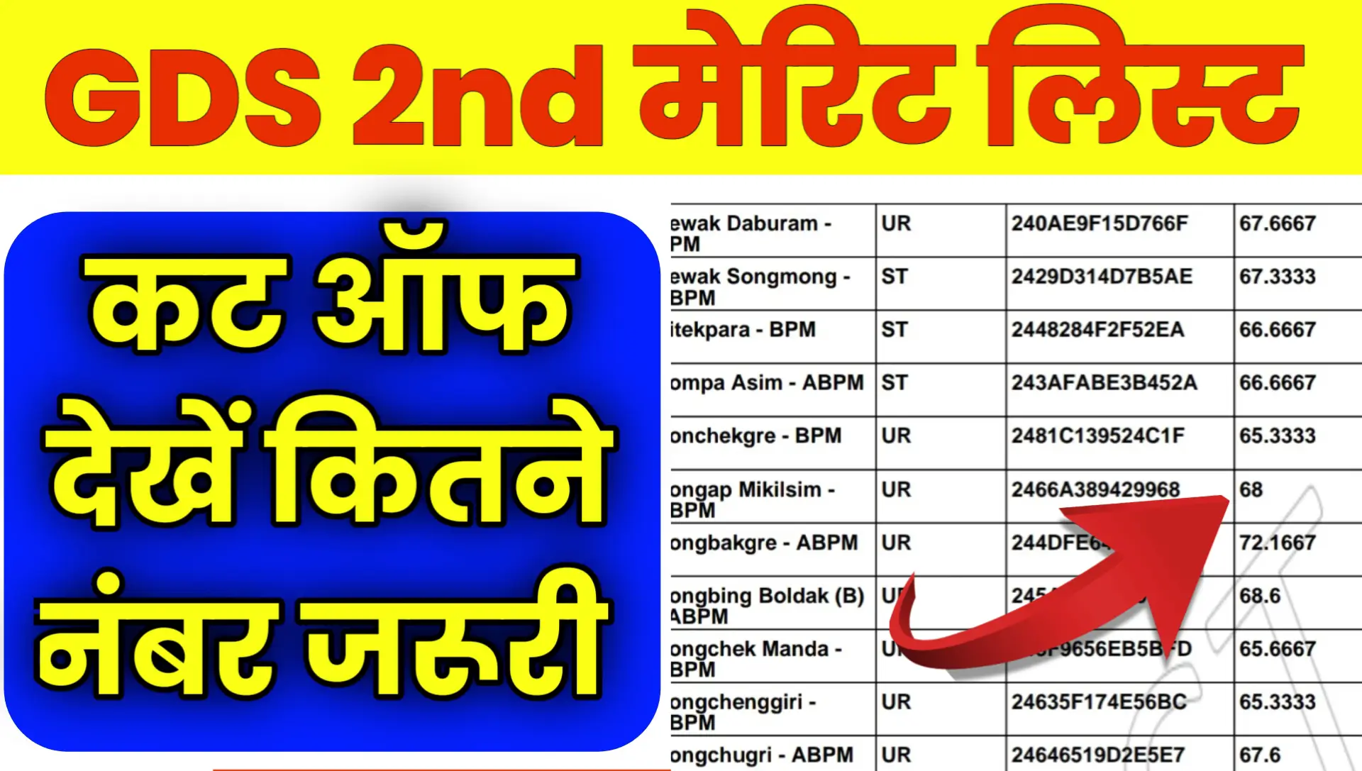 India Post GDS 2nd Merit List Result