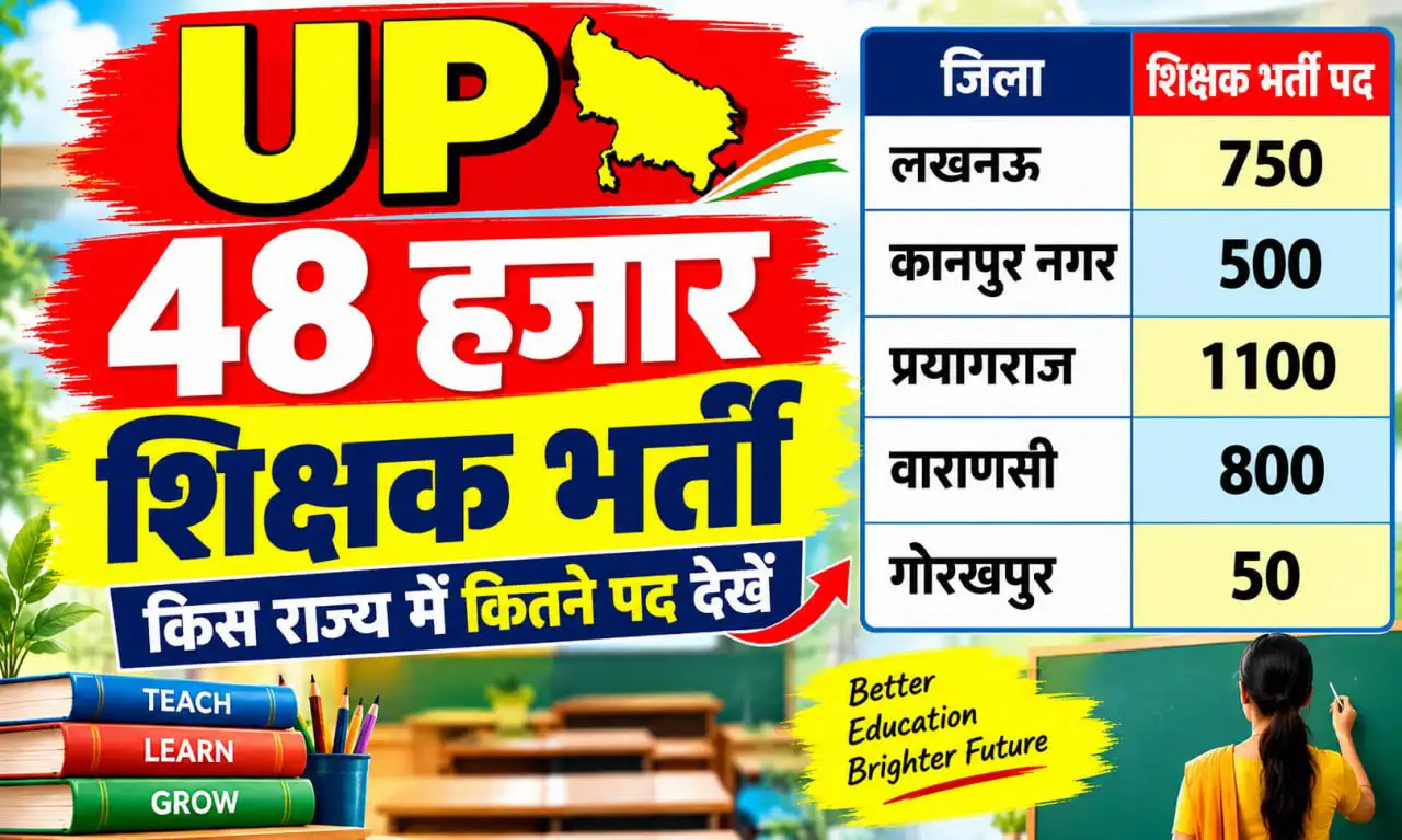 UP Primary Teacher Upcoming 48000 Vacancy 2026
